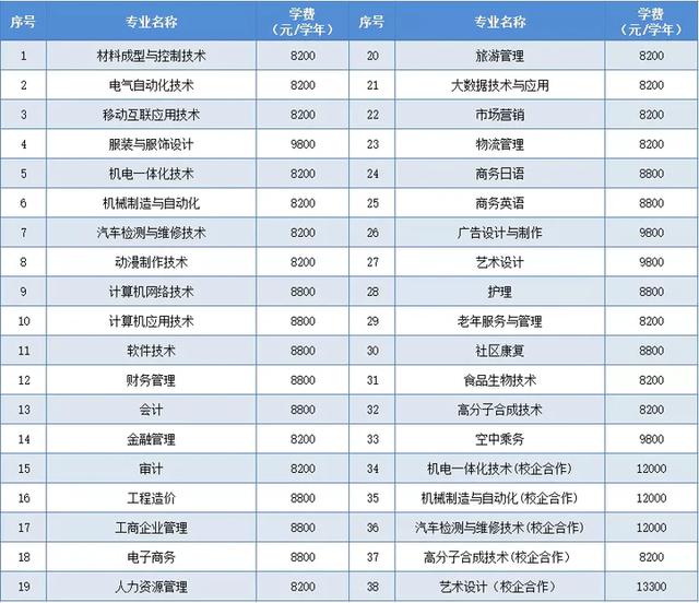 不用高考的全日制大學(大專可以直接進去嗎)